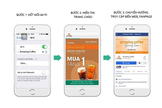 Hệ thống WiFi Marketing được cải tiến với giao diện quản lý trực quan, dễ sử dụng